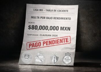Tabla de cocientes de equipos en riesgo de multa Liga MX 2026