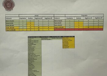 Reforma electoral en Tamaulipas reduciría número de síndicos y regidores en cabildos